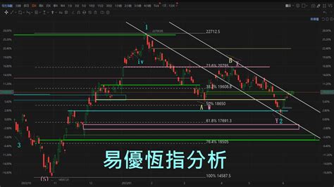 恆指走勢|恒生指數 (^HSI) 互動股市圖表